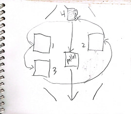 CamScanner 31-08-2023 19.22_2 flowchart after